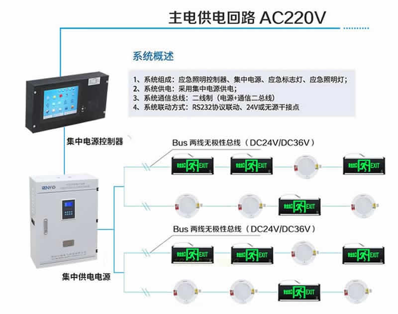 應(yīng)急照明集中電源邏輯圖