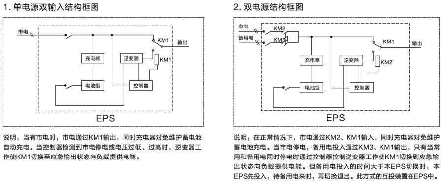 單相應急電源供電方案運行圖