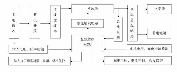 EPS應(yīng)急電源蓄電池模塊組成圖