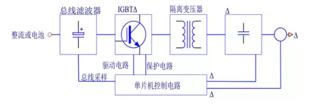 EPS應(yīng)急電源逆變模塊組成圖