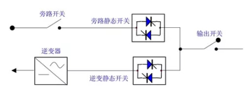 EPS應(yīng)急電源靜態(tài)開(kāi)關(guān)原理圖