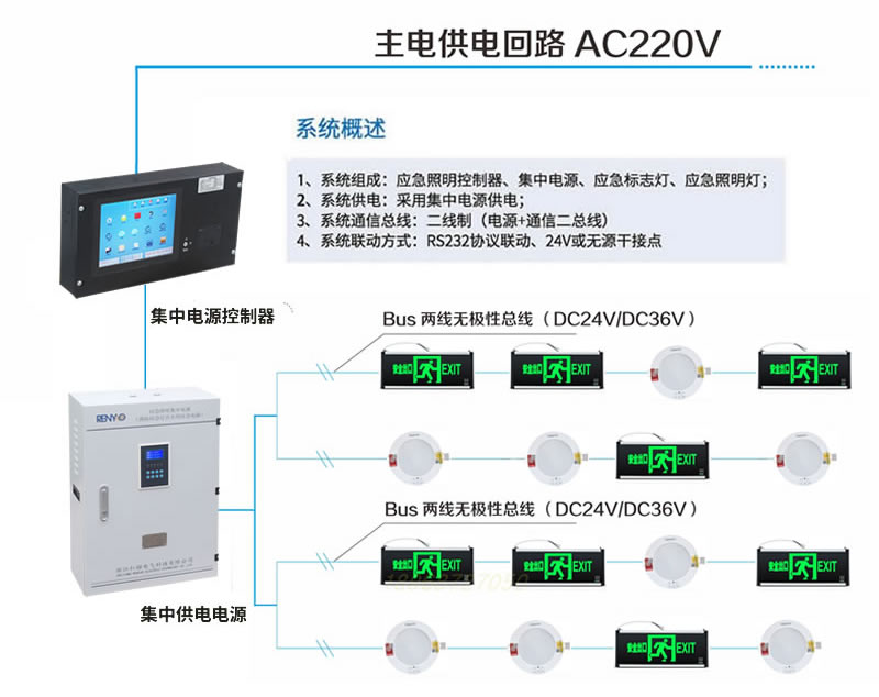 A型集中電源1000W