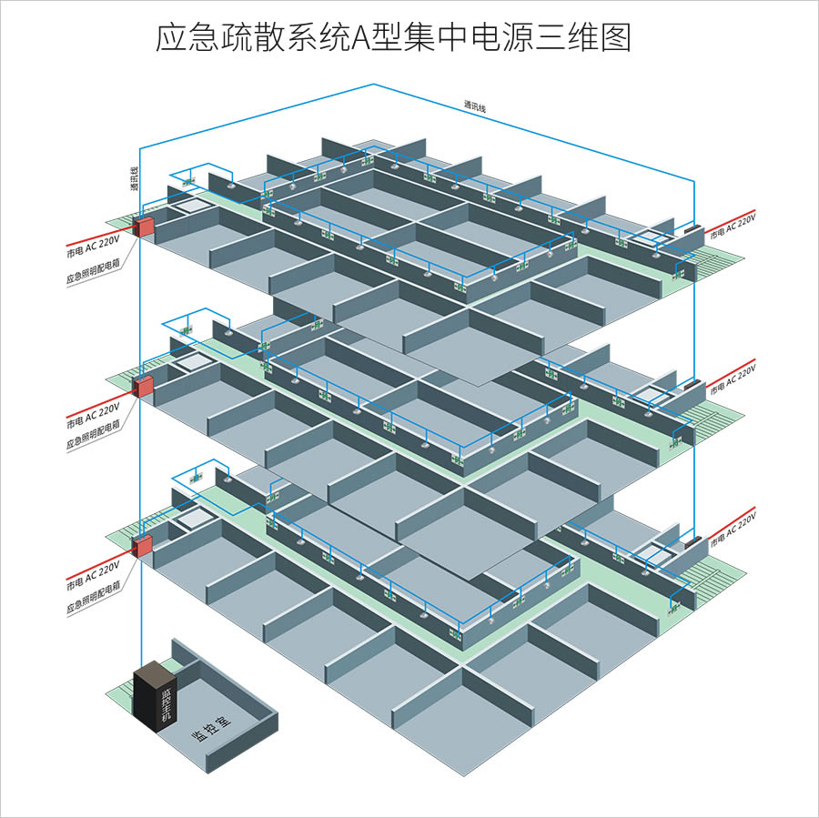 集中電源應(yīng)急照明300W