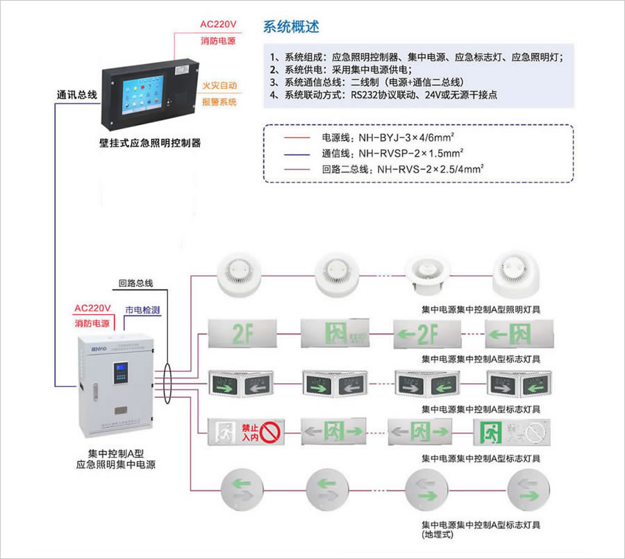 BR-D-0.3KVA應(yīng)急疏散集中電源